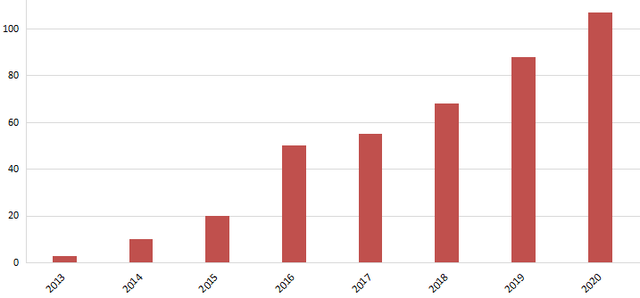 �Ʋʹ��ʡ�(�й���)���޹�˾����