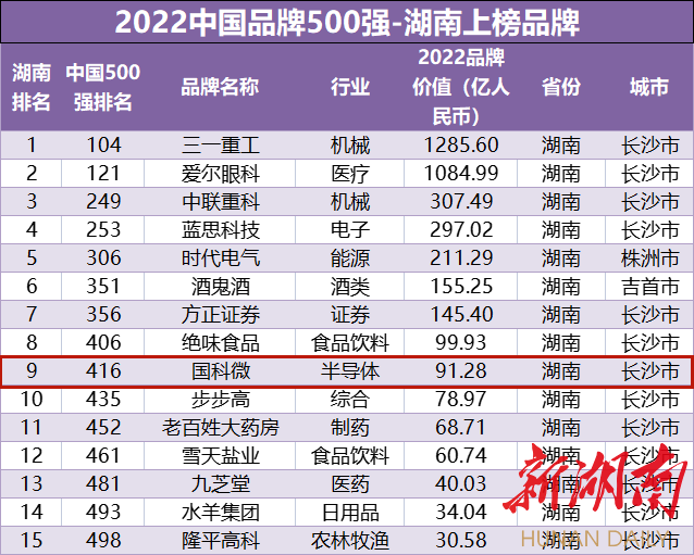 �Ʋʹ��ʡ�(�й���)���޹�˾����