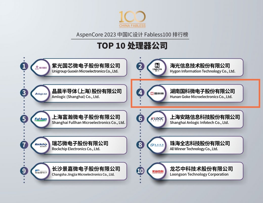 �Ʋʹ��ʡ�(�й���)���޹�˾����