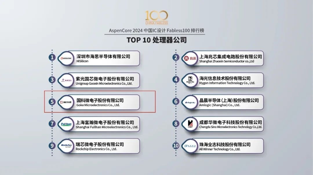 �Ʋʹ��ʡ�(�й���)���޹�˾����